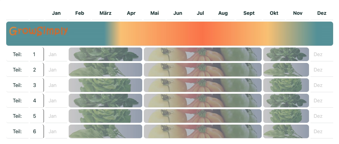 Plan-Vorschau: digitaler Anbauplan mit Fruchtfolge, Pflanzzeiten und Flächenauslastung